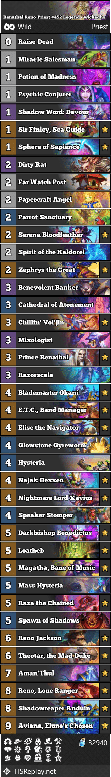 Renathal Reno Priest #452 Legend - wickedhs