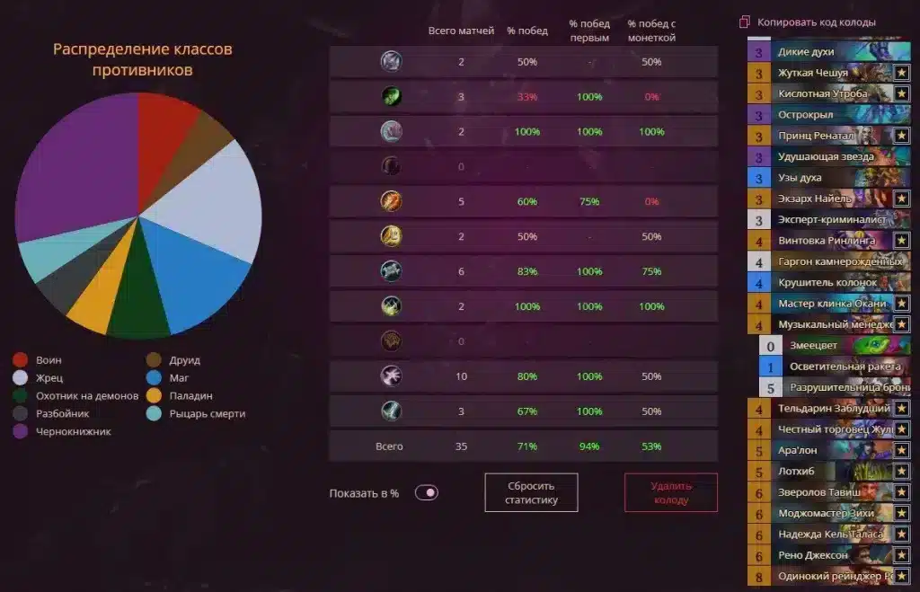 Score Sparrow