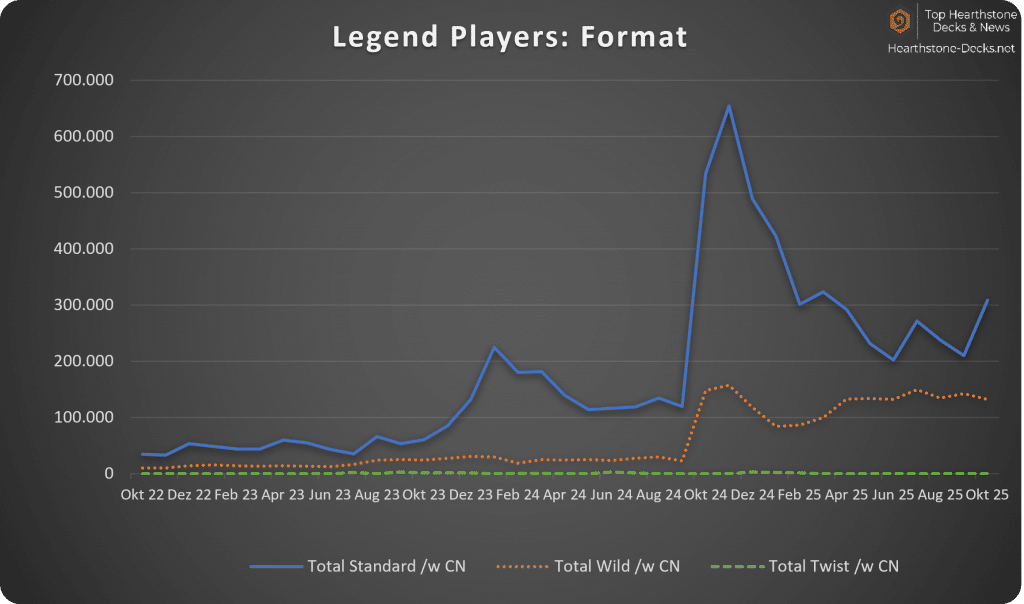 2025-11 w CN Legend Format