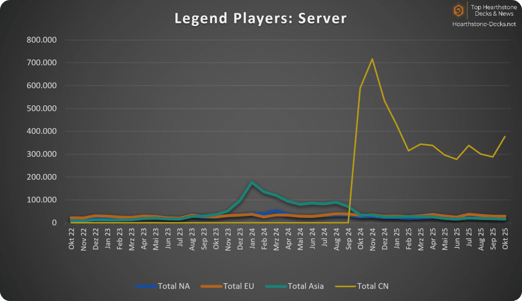 2025-11 w CN Legend Servers