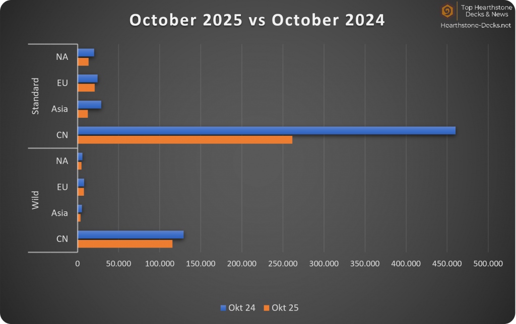 2025-11 w CN Legend Years