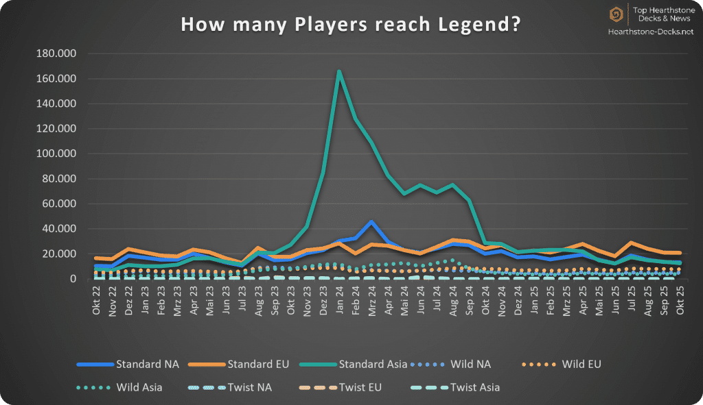 2025-11 wo CN Legend