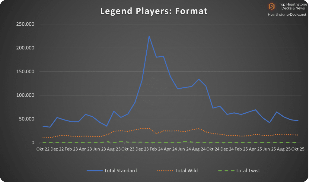 2025-11 wo CN Legend Format