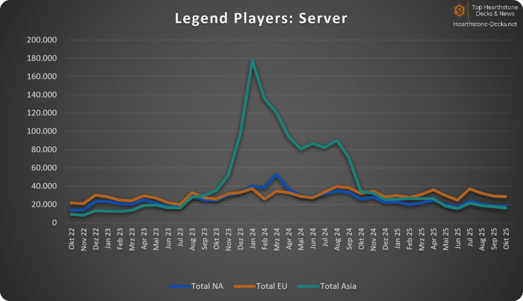 2025-11 wo CN Legend Server