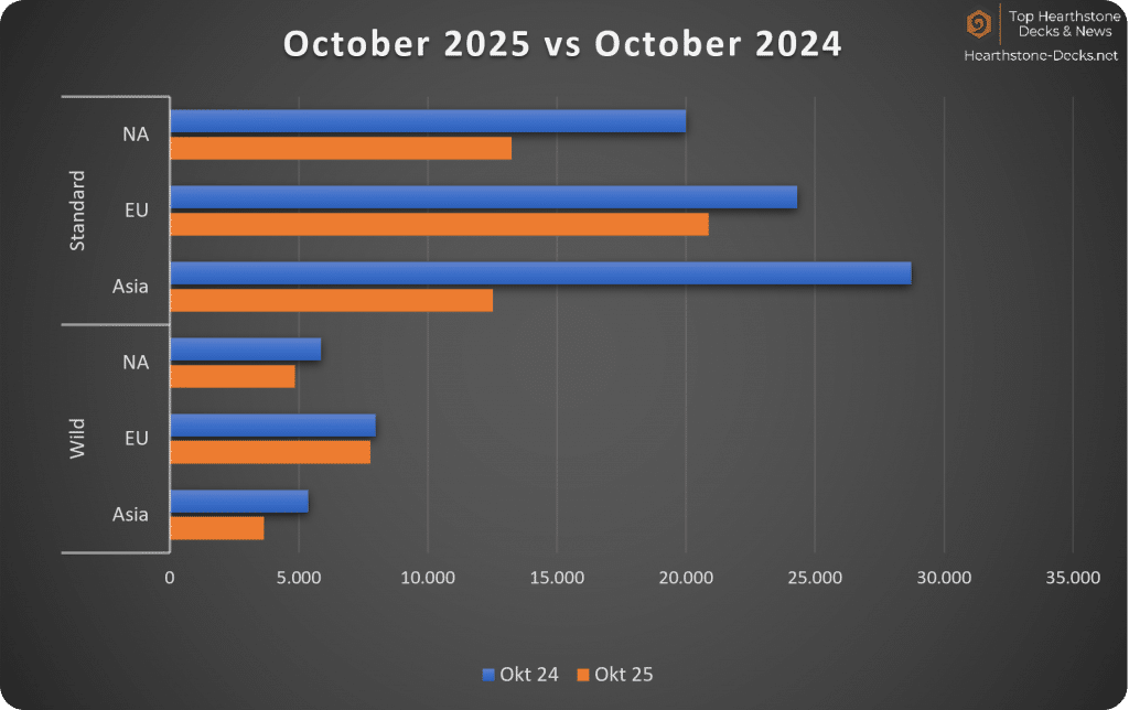 2025-11 wo CN Legend Years