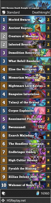 BBU Herenn Death Knight #1 Legend - 박효성