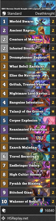 BBU Herenn Death Knight #89 Legend - IgorHS01