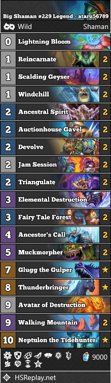 Big Shaman #229 Legend - ataru56789