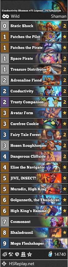 Conductivity Shaman #71 Legend - TCTphantom