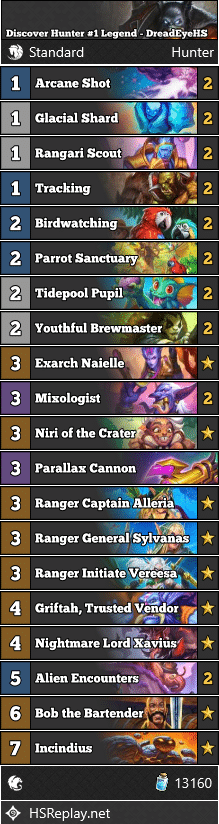 Discover Hunter #1 Legend - DreadEyeHS