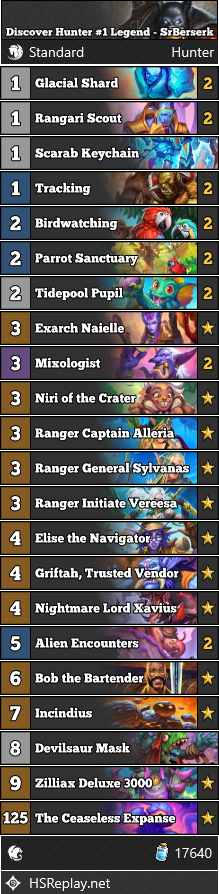 Discover Hunter #1 Legend - SrBerserk