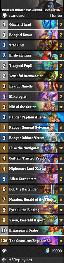 Discover Hunter #69 Legend - D0nkeyHS