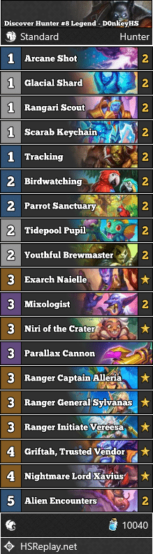 Discover Hunter #8 Legend - D0nkeyHS