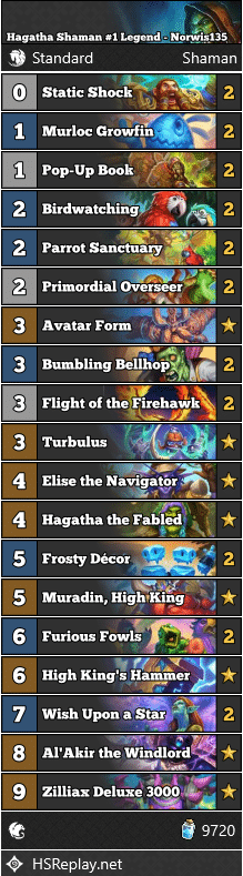 Hagatha Shaman #1 Legend - Norwis135