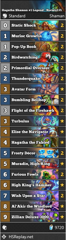 Hagatha Shaman #1 Legend - Norwis135