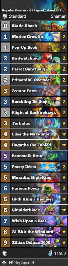 Hagatha Shaman #192 Legend - Maruk_HS