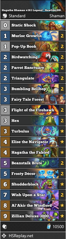 Hagatha Shaman #363 Legend - BewilderHS