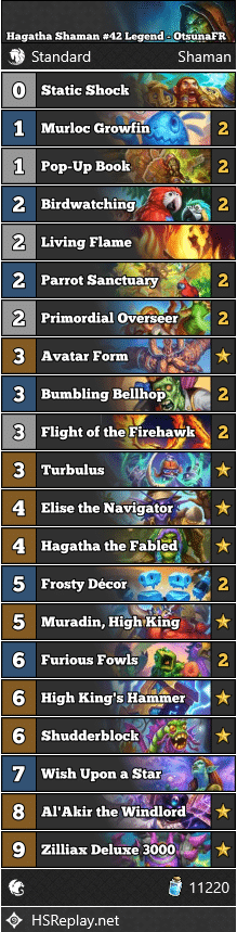 Hagatha Shaman #42 Legend - OtsunaFR