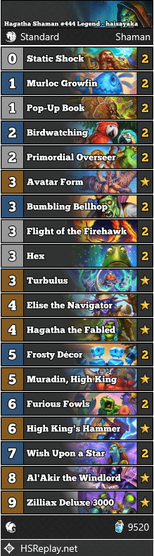 Hagatha Shaman #444 Legend - haisayaka