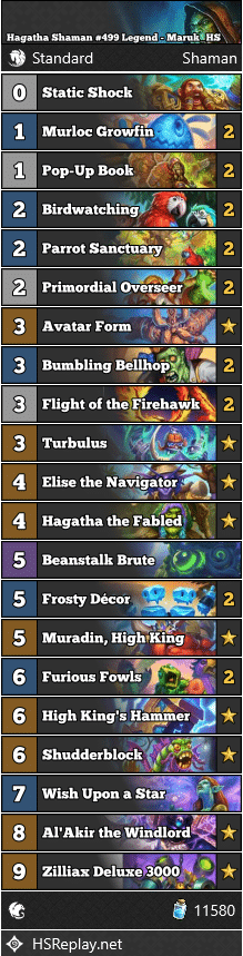 Hagatha Shaman #499 Legend - Maruk_HS