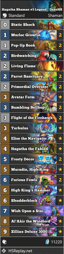 Hagatha Shaman #5 Legend - DabsHS