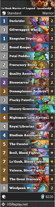Lo'Gosh Warrior #7 Legend - IscomanHS