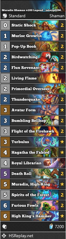 Muradin Shaman #200 Legend - jakeyp0096