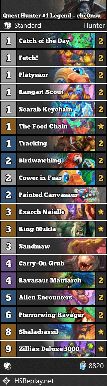 Quest Hunter #1 Legend - che0nsu