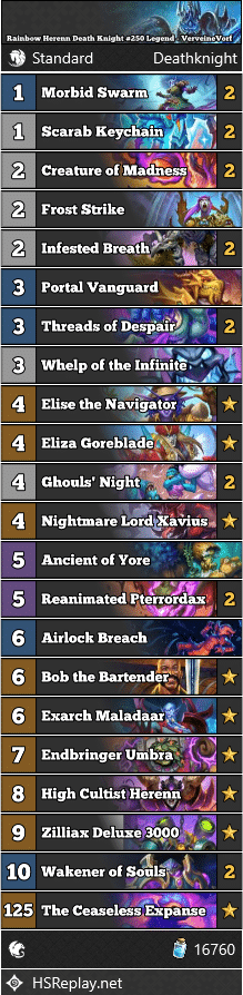 Rainbow Herenn Death Knight #250 Legend - VerveineVorf