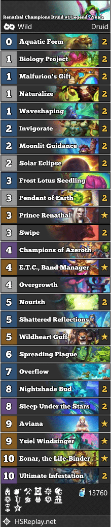 Renathal Champions Druid #1 Legend - Yuan