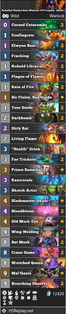 Renathal Elwynn Boar Warlock #175 Legend - Daybs