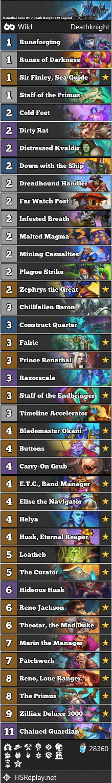 Renathal Reno BUU Death Knight #29 Legend - 不休饥渴小碎骨