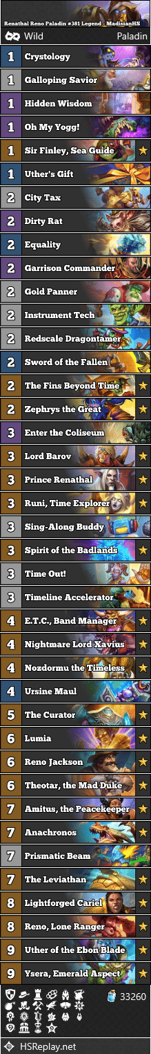 Renathal Reno Paladin #381 Legend - MadisianHS