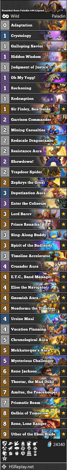 Renathal Reno Paladin #44 Legend - 不休饥渴小碎骨