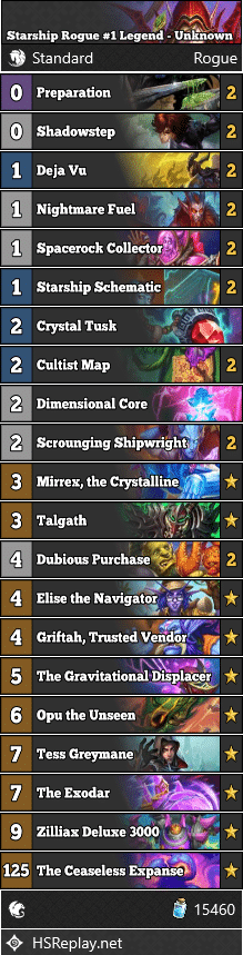 Starship Rogue #1 Legend - Unknown