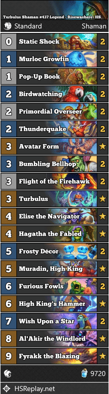 Turbulus Shaman #437 Legend - Risewashere_HS
