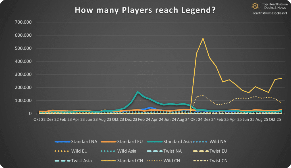 2025-12 w CN Legend Players