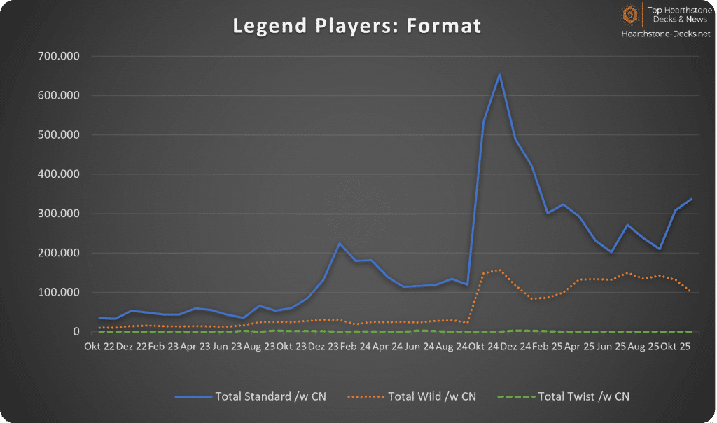 2025-12 w CN Legend Players Format