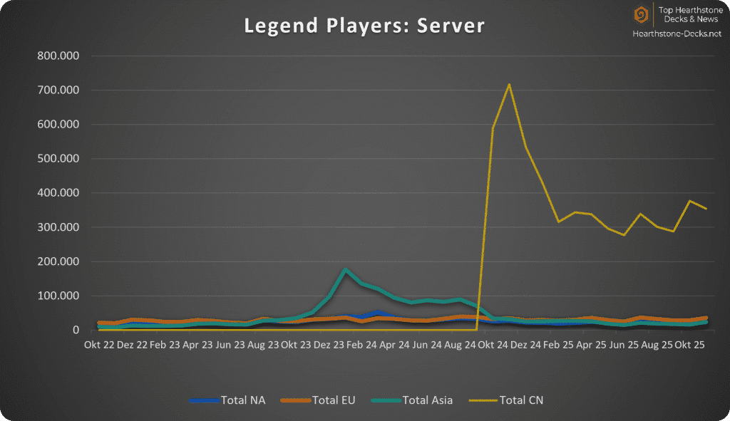 2025-12 w CN Legend Players Server