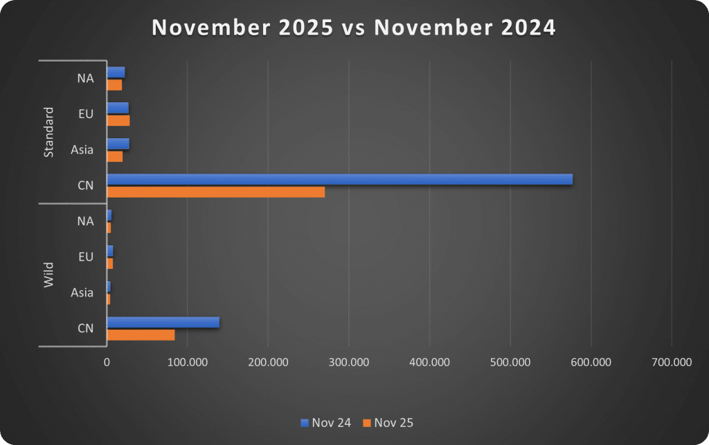 2025-12 w CN Legend Players Years