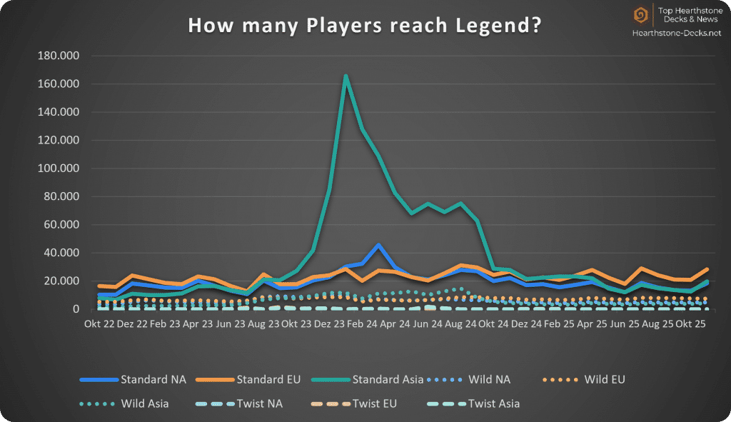 2025-12 wo CN Legend Players
