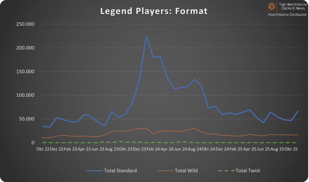 2025-12 wo CN Legend Players Format