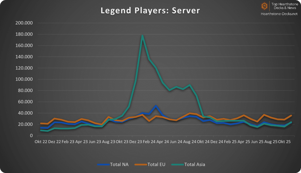 2025-12 wo CN Legend Players Server