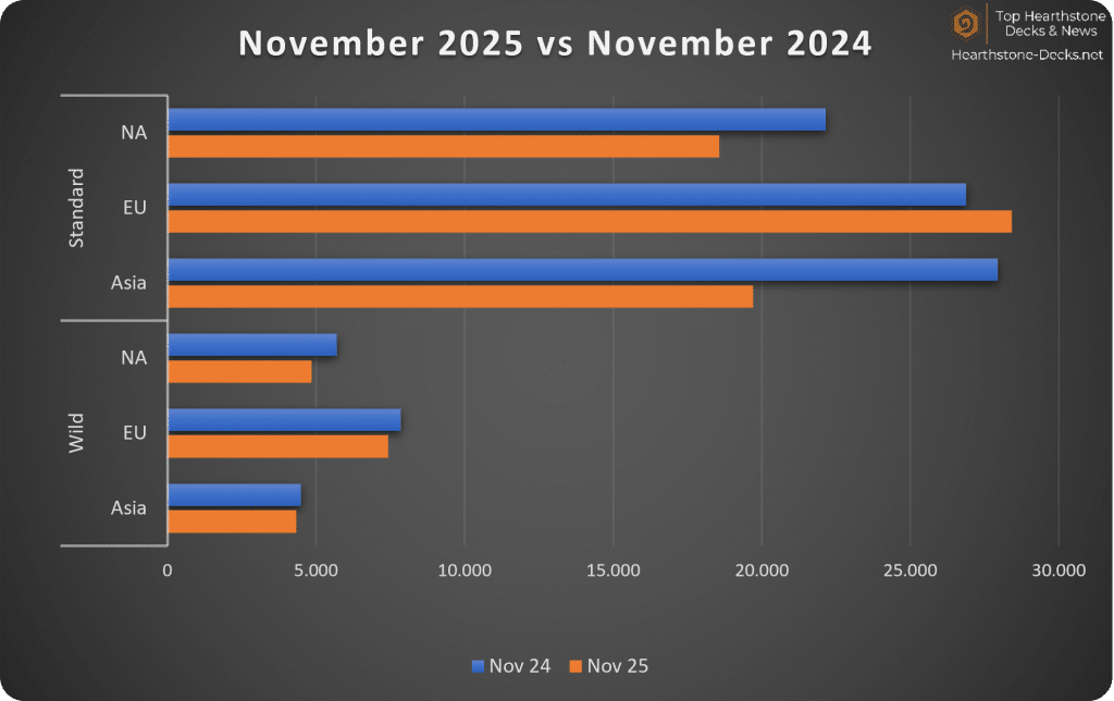 2025-12 wo CN Legend Players Years