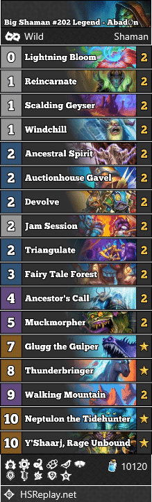 Big Shaman #202 Legend - AbadØn