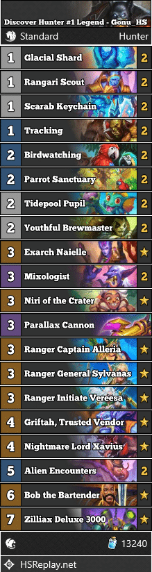 Discover Hunter #1 Legend - Gonu_HS
