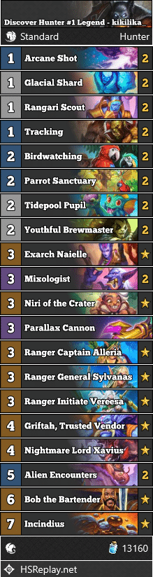 Discover Hunter #1 Legend - kikilika_