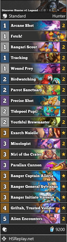 Discover Hunter #1 Legend - 大神丨地表小焦