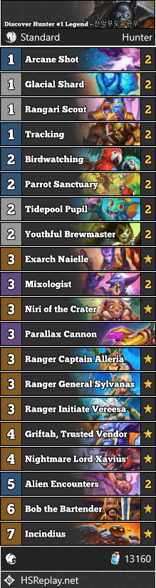 Discover Hunter #1 Legend - 잔악무도유관우