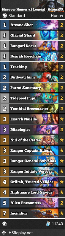 Discover Hunter #2 Legend - OtsunaFR